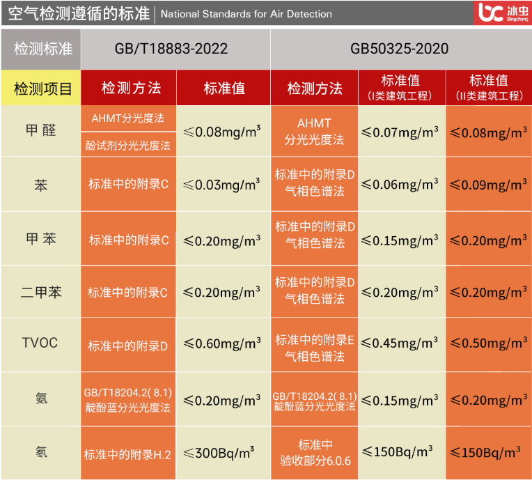 甲醛检测标准.png