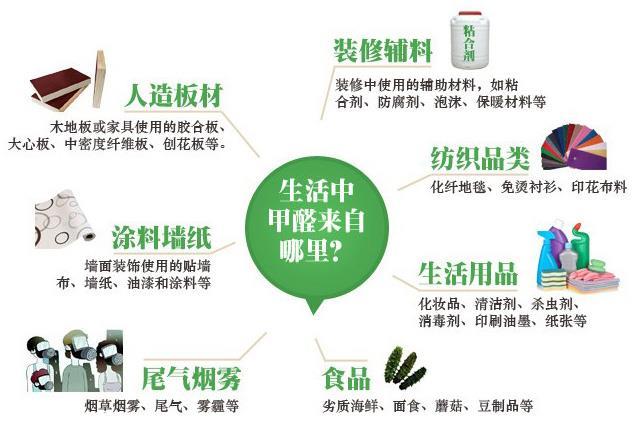 甲醛的应用领域.jpg