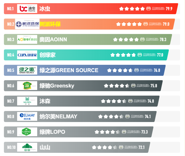 冰虫排行第一.png