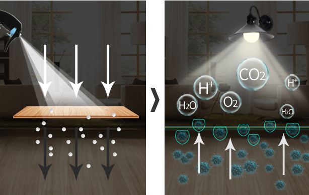 光触媒除醛原理.png